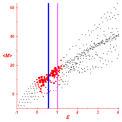 Peres lattice <M>